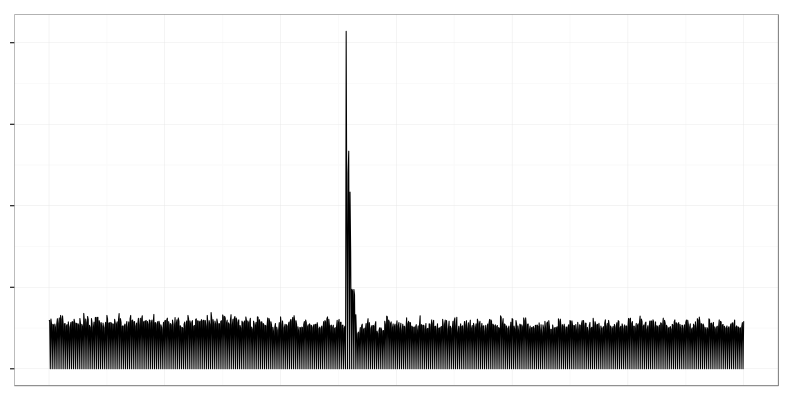 bimodal-spike.png